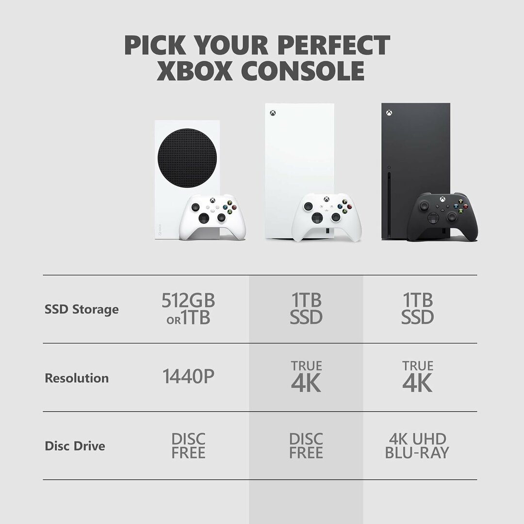 Xbox Series X 1TB Digital Edition nuotrauka